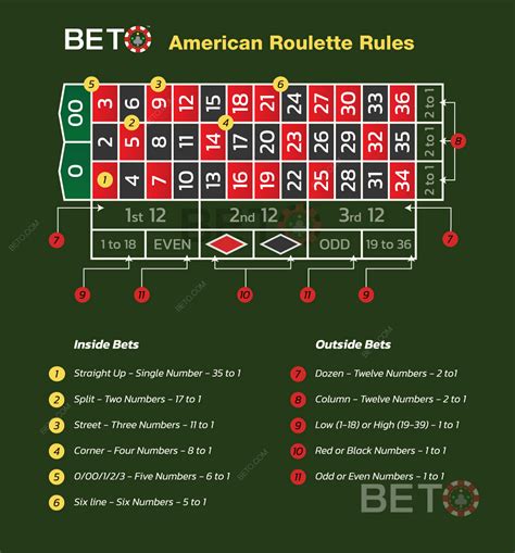 american roulette rules|How to Play Roulette .